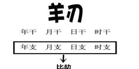 羊刃煞|八字羊刃详解，八字羊刃入命吉凶解析